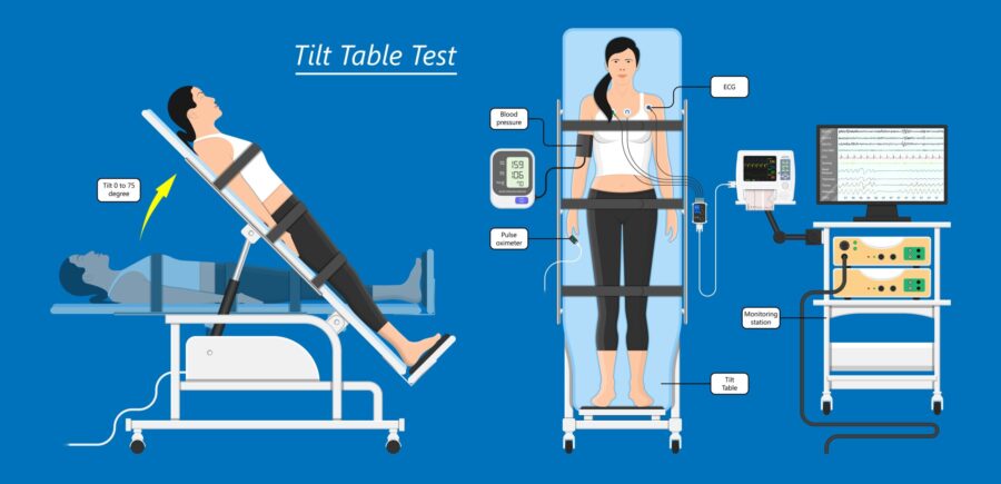 Tilt Table Testing: A Deep Dive into the Diagnostic Process - Longmore  Clinic